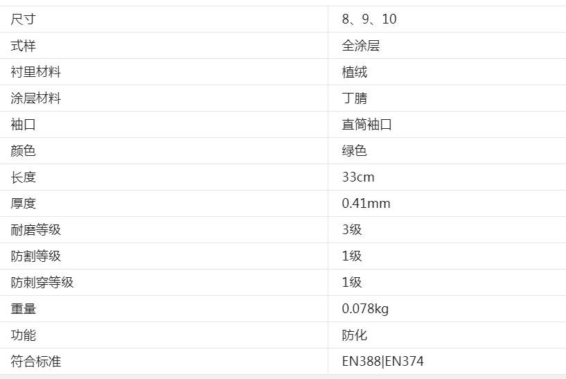 霍尼韦尔 2094831丁腈防化手套耐磨耐酸碱01.jpg
